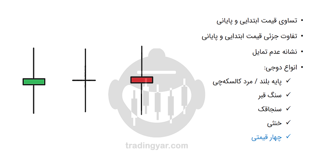 کندل دوجی