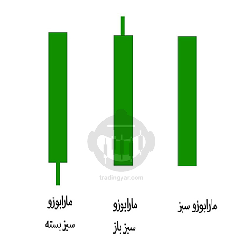 کندل مارابوزو صعودی