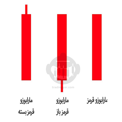 کندل مارابوزو نزولی