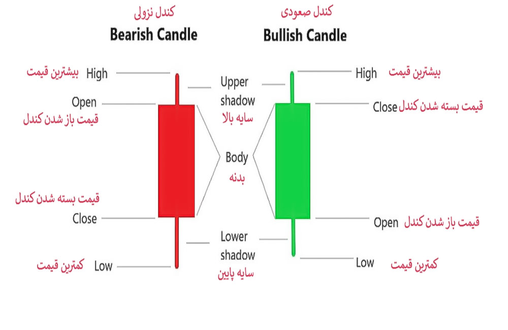 کندل چیست و چه کاربردی دارد ؟