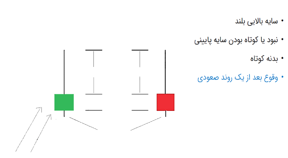 الگوی شمعی ستاره ثاقب یا شوتینگ استار (Shooting Star)