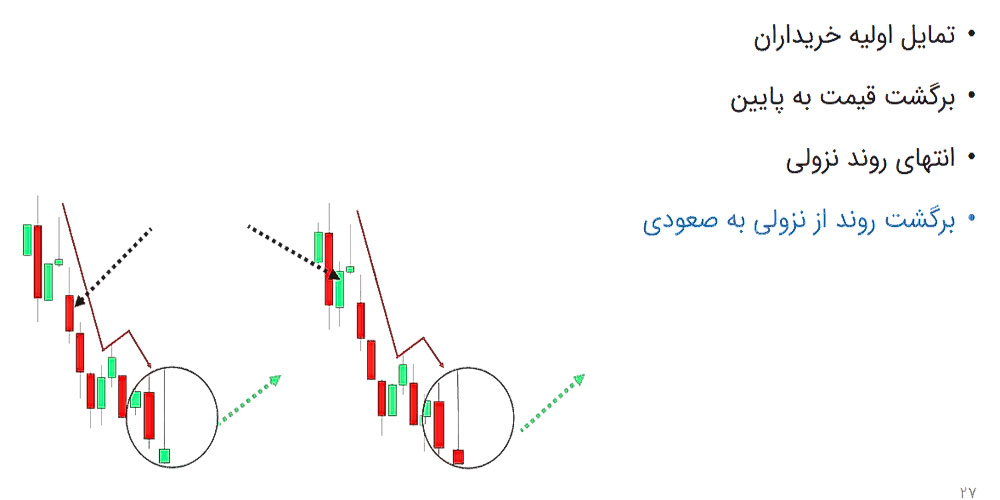 الگوی چکش وارونه (Inverted Hammer Pattern)