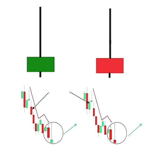 الگوی چکش وارونه (Inverted Hammer Pattern)