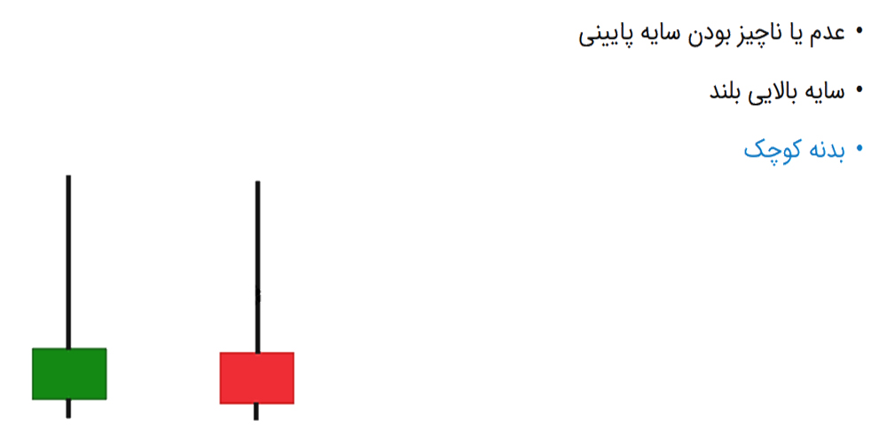 الگوی چکش وارونه (Inverted Hammer Pattern)