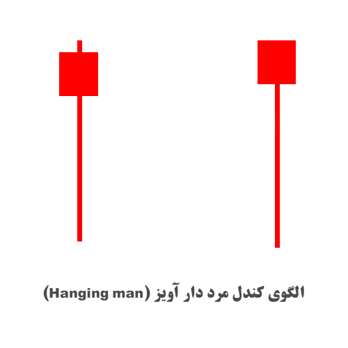 الگوی کندل مرد دار آویز (Hanging man)