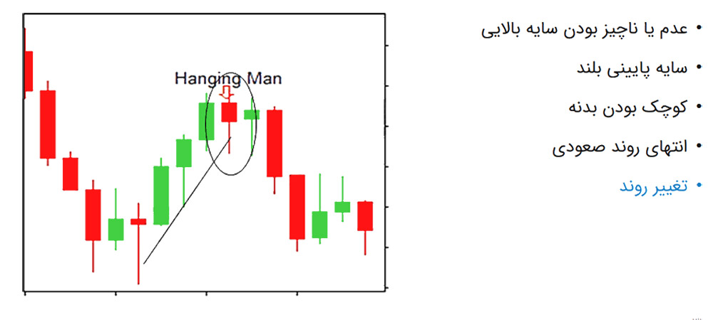 الگوی کندل مرد دار آویز (Hanging man)