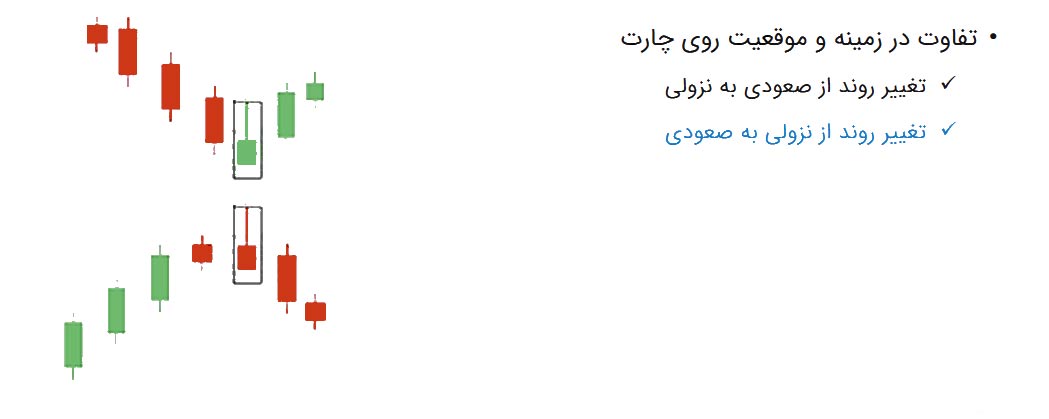 تفاوت الگوی ستاره ثاقب یا شوتینگ استار (Shooting Star) با الگوی چکش وارونه