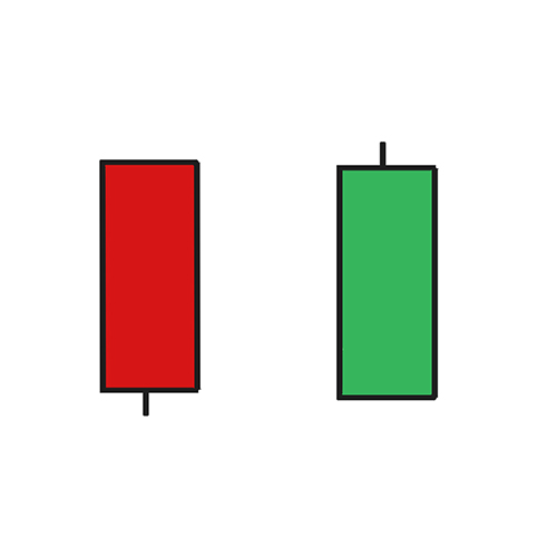 الگوی خط کمربند (Belt Hold Lines)