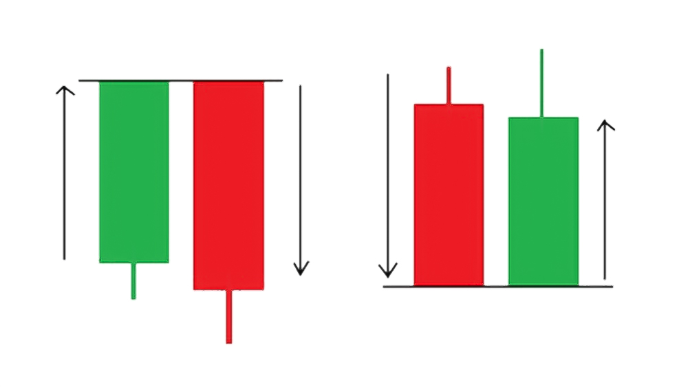 الگوی انبرک یا موچین (Tweezer Pattern)