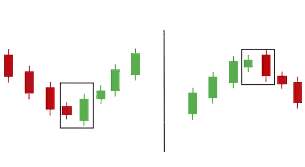 الگوی پوشا (Engulfing Pattern)