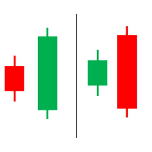 الگوی پوشا (Engulfing Pattern)