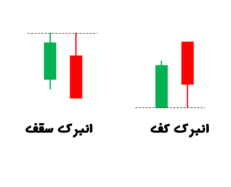 انبرک سقف و کف