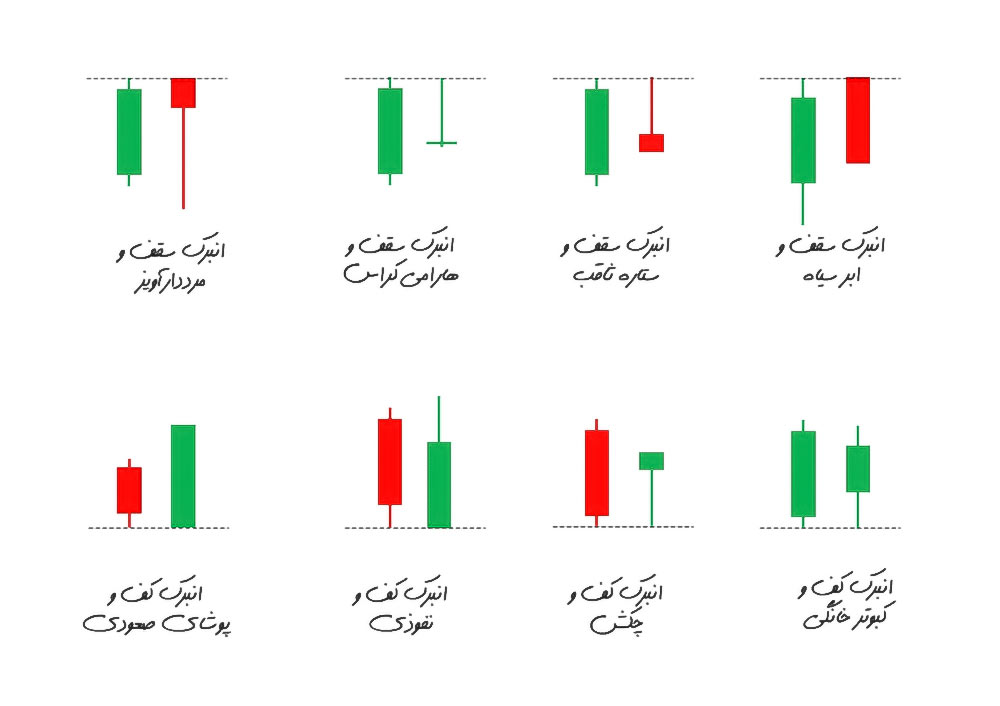 انواع الگوی انبرک