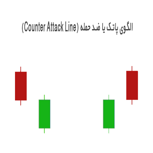 الگوی پاتک یا ضد حمله (Counter Attack Line)