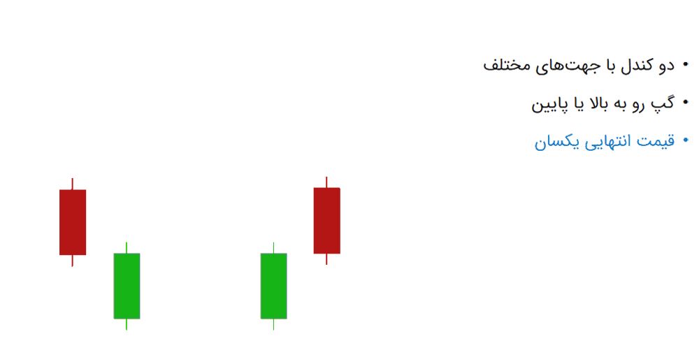 الگوی پاتک یا ضد حمله (Counter Attack Line)