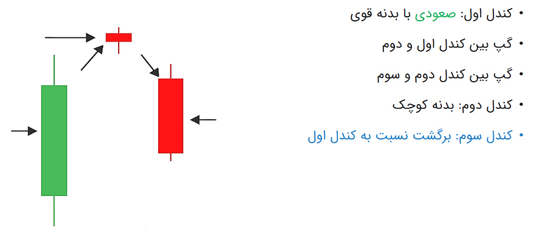 ستاره عصرگاهی (ستاره شامگاهی – Evening star)