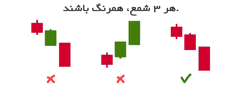 نکات الگوی سه کلاغ سیاه 3