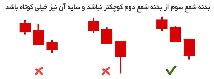 نکات الگوی سه کلاغ سیاه