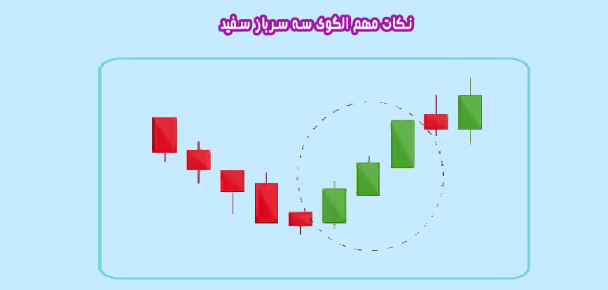 نکات مهم الگوی سه سرباز سفید