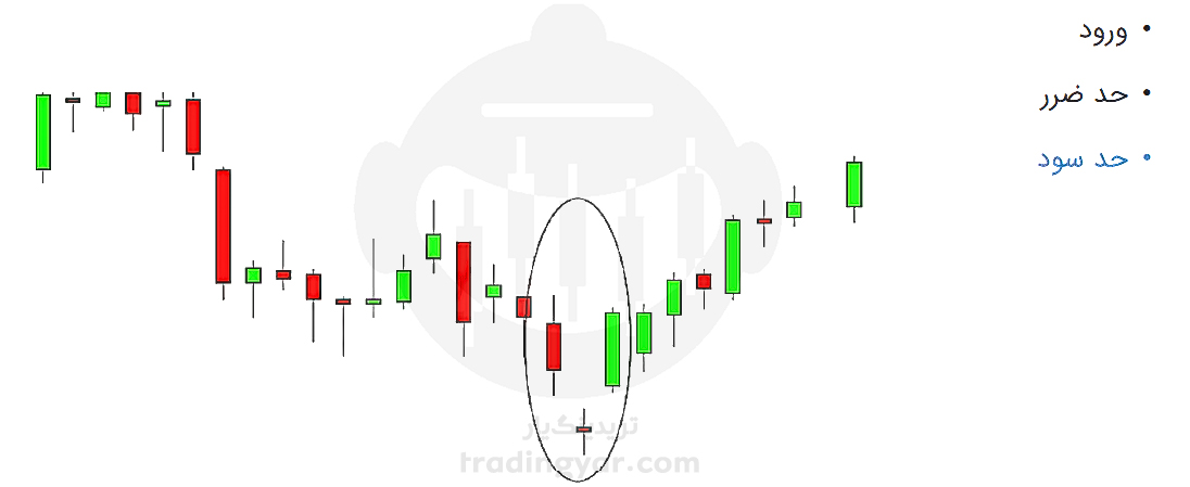 معامله با الگو کندلی بچه رها شده