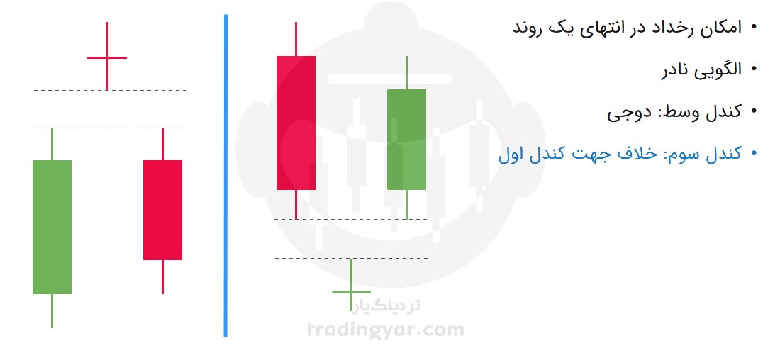 الگو کندلی بچه سر راهی