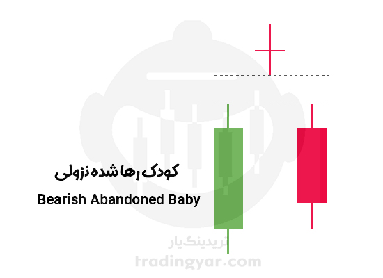 الگو کودک رها شده نزولی